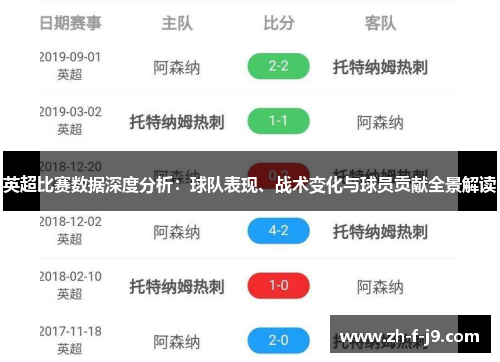 英超比赛数据深度分析：球队表现、战术变化与球员贡献全景解读