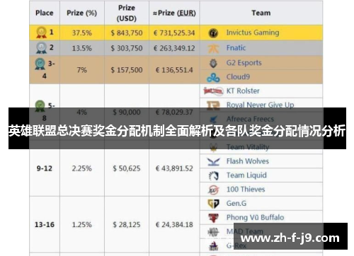 英雄联盟总决赛奖金分配机制全面解析及各队奖金分配情况分析