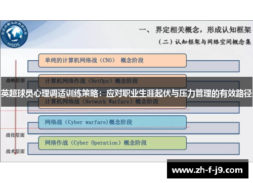 英超球员心理调适训练策略：应对职业生涯起伏与压力管理的有效路径