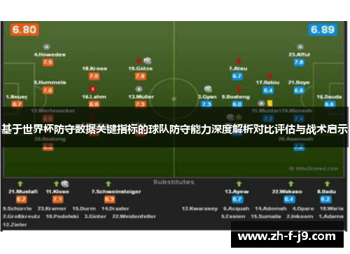 基于世界杯防守数据关键指标的球队防守能力深度解析对比评估与战术启示