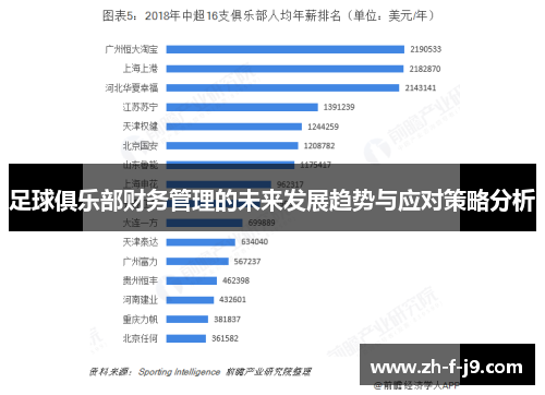 足球俱乐部财务管理的未来发展趋势与应对策略分析