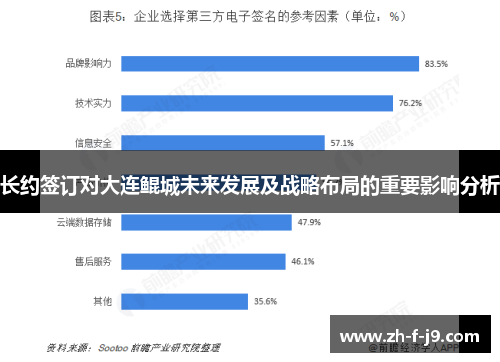 长约签订对大连鲲城未来发展及战略布局的重要影响分析