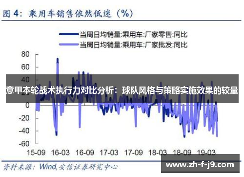 意甲本轮战术执行力对比分析：球队风格与策略实施效果的较量